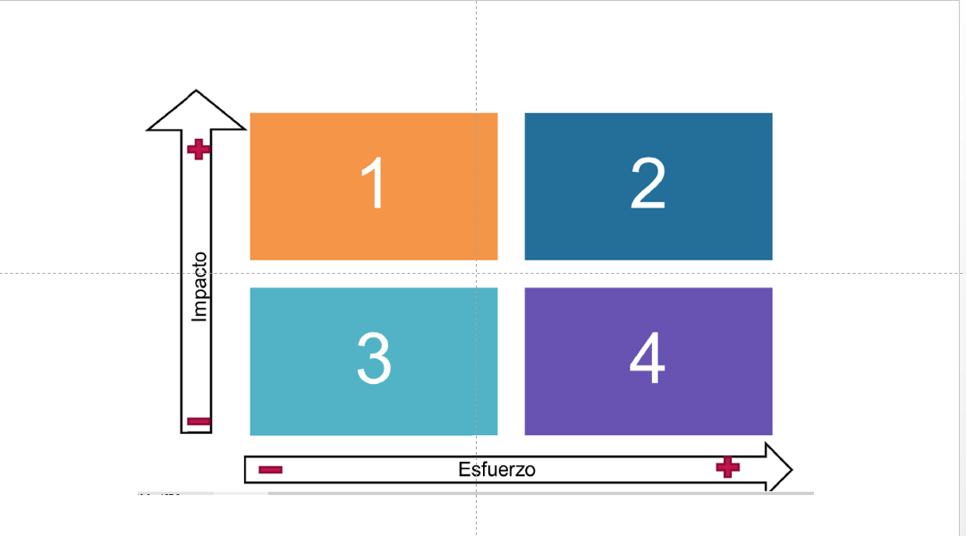 ESFUERZO Vs. IMPACTO EN LAS VENTAS